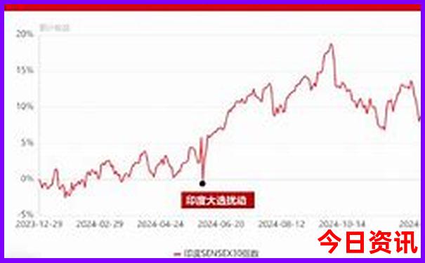 梵净山附近景点推荐