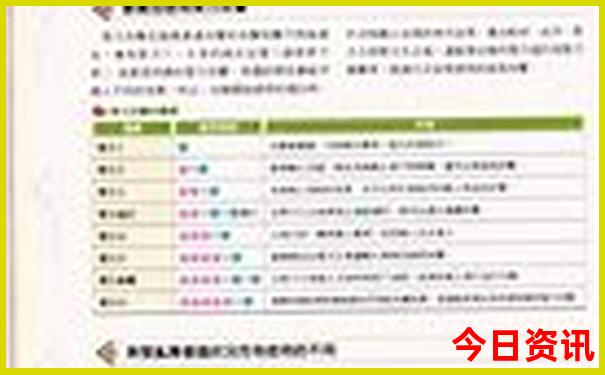 可可托海到禾木自驾游详细路线